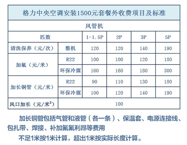 格力(gree)空调配件宏泰 格力中央空调辅材费用套餐【价格 图片 品牌